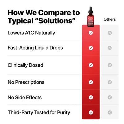 7-in-1 Blood Sugar Complex