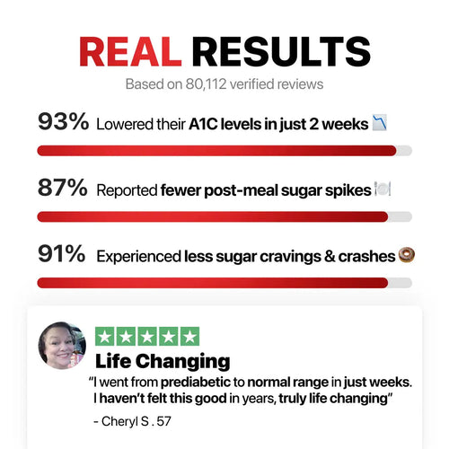 7 in 1 Blood Sugar Complex